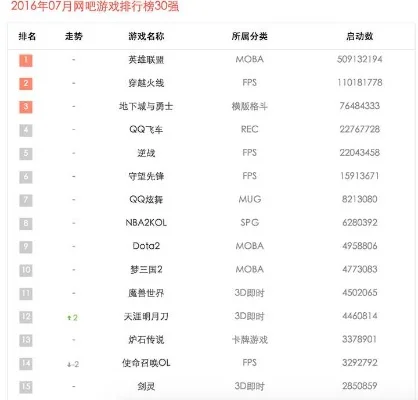 腾讯游戏排行榜魂斗罗-游戏现实穿越之旅
