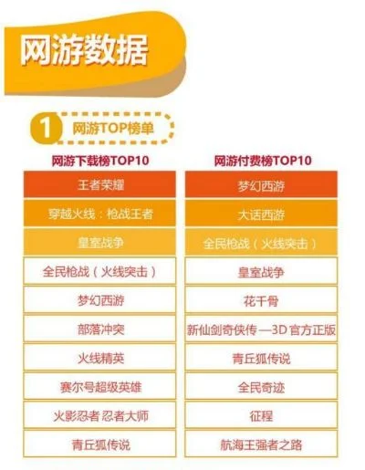网游策略类游戏排行榜-策略网游排行榜