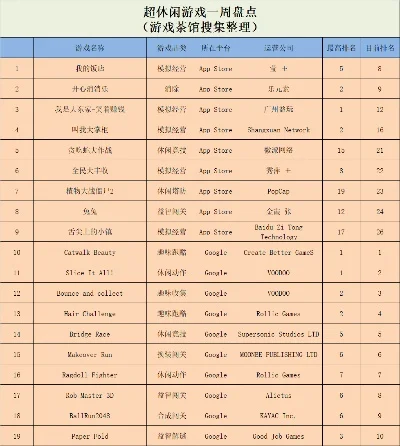 纯休闲手游游戏排行榜-休闲手游放松解压