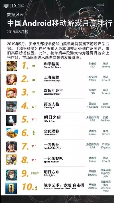腾讯最神秘游戏排行榜-腾讯神秘游戏探索之旅