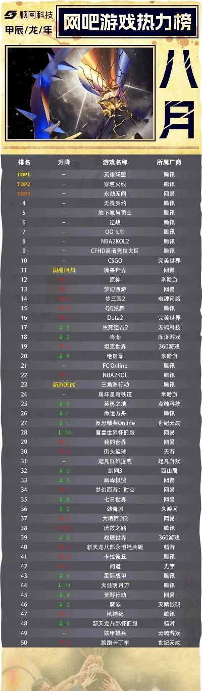 最新出新的游戏排行榜-游戏世界热门排行
