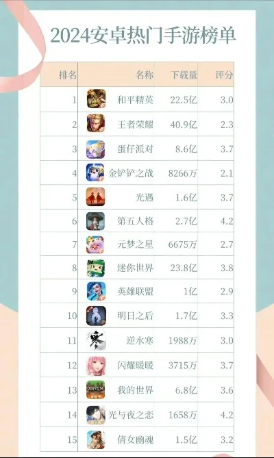 最火的卡牌手游排行榜-热门卡牌手游排行