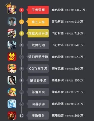 手游男女排行榜怎么看-手游男女排行看懂解析