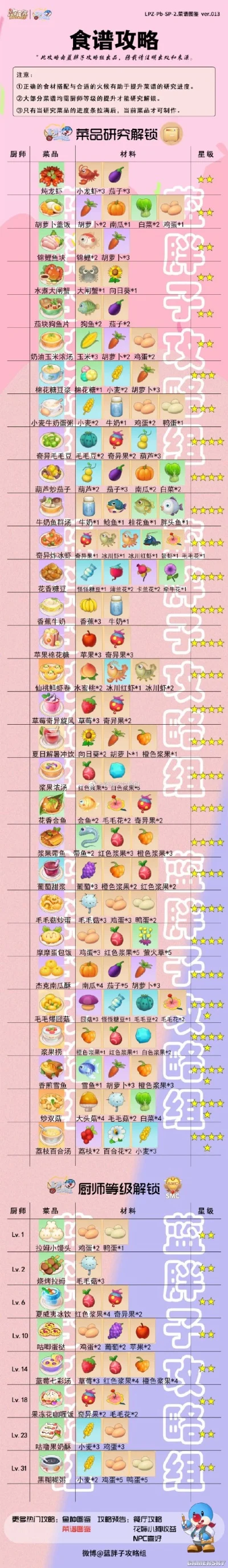 摩尔庄园的游戏排行榜-摩尔庄园玩法推荐