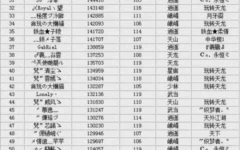 游戏里名字大全排行榜-游戏命名艺术探索