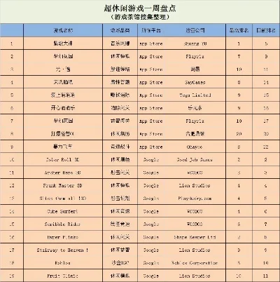 psv休闲游戏排行榜-PSV休闲放松指南
